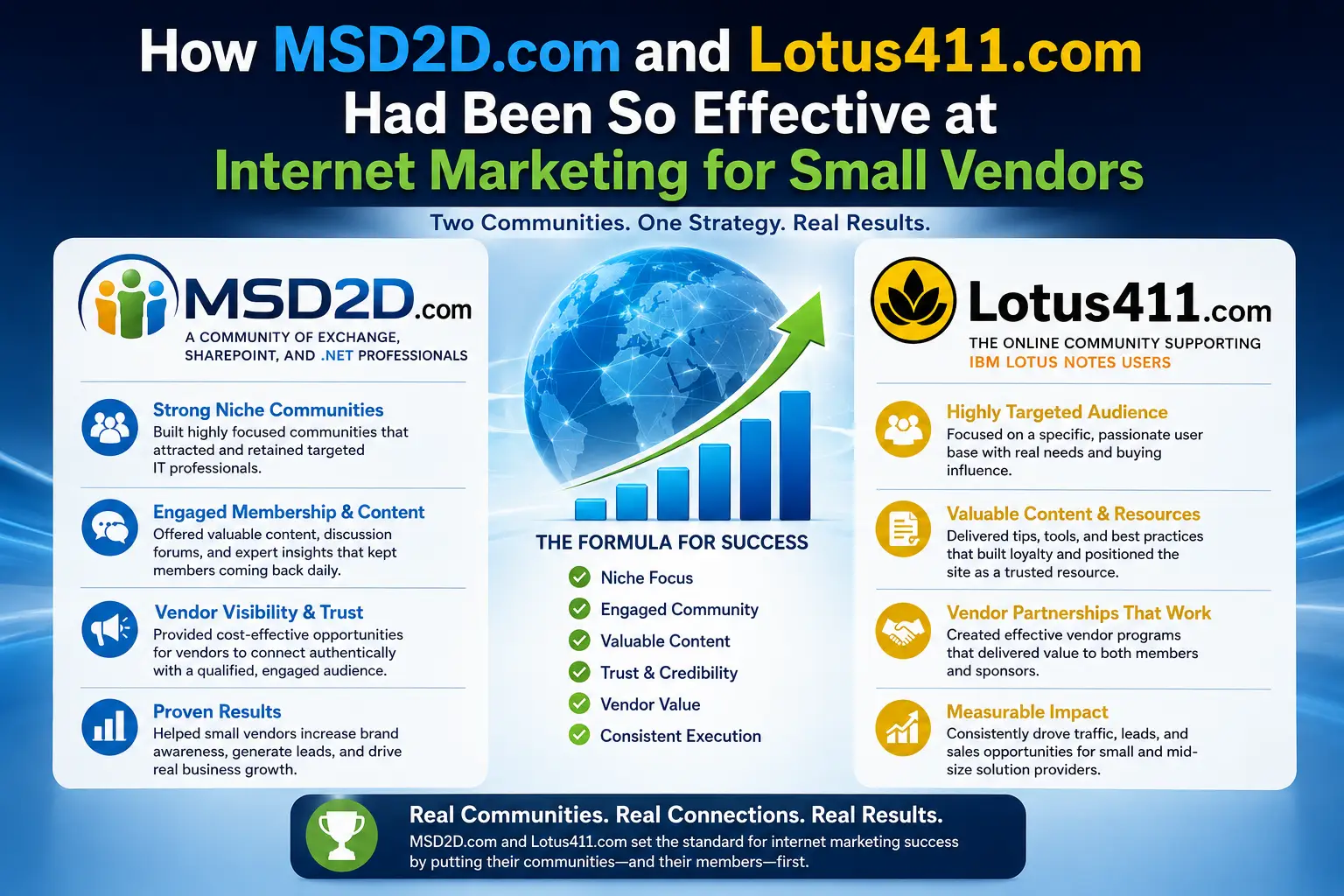 Both companies wanted to understand how we had been so effective at internet marketing