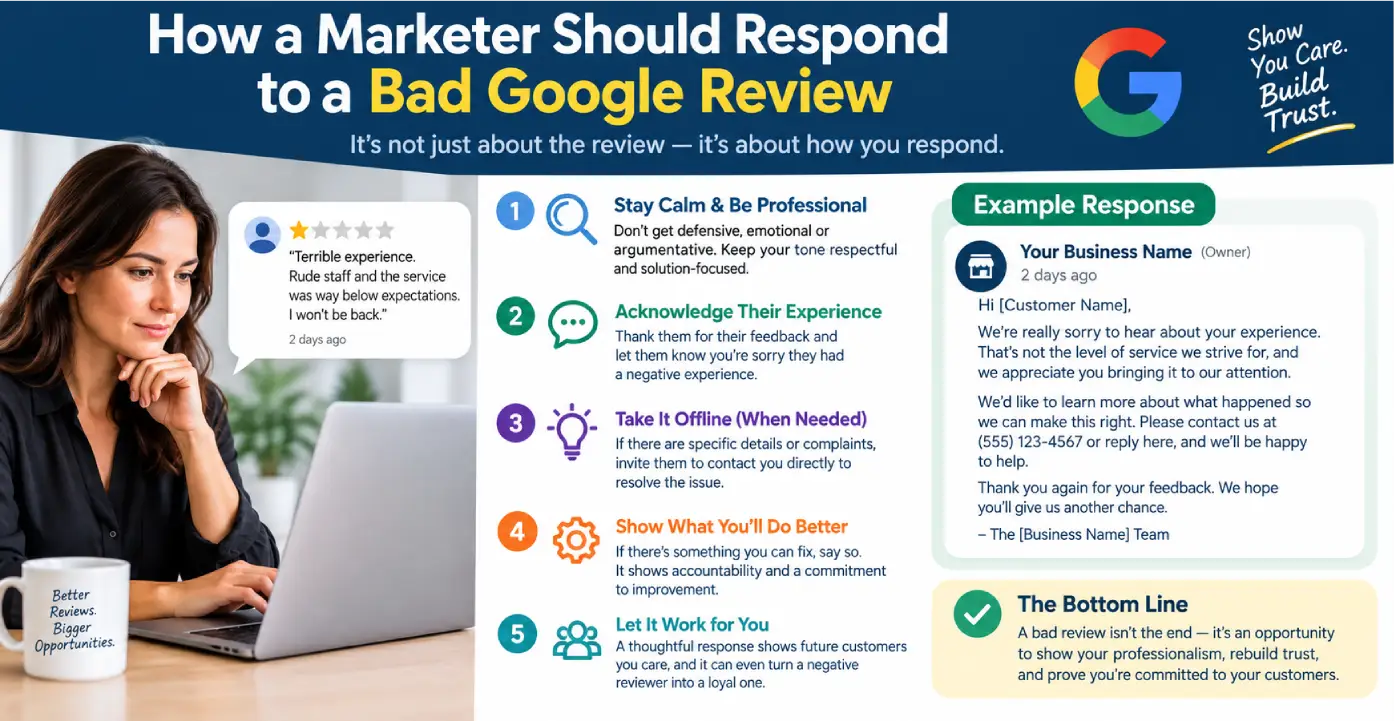 How to respond to bad Google Reviews