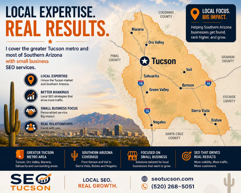 Tucson and Southern Arizona areas served by Tucson SEO