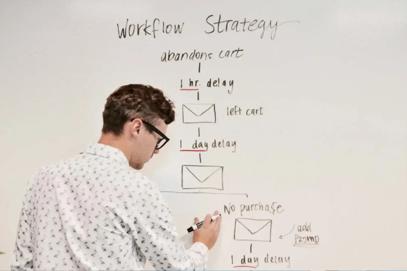 content marketing