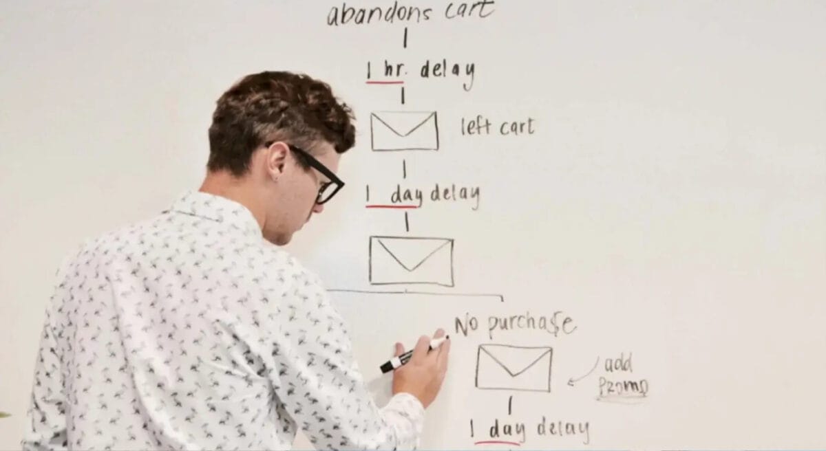 content creation