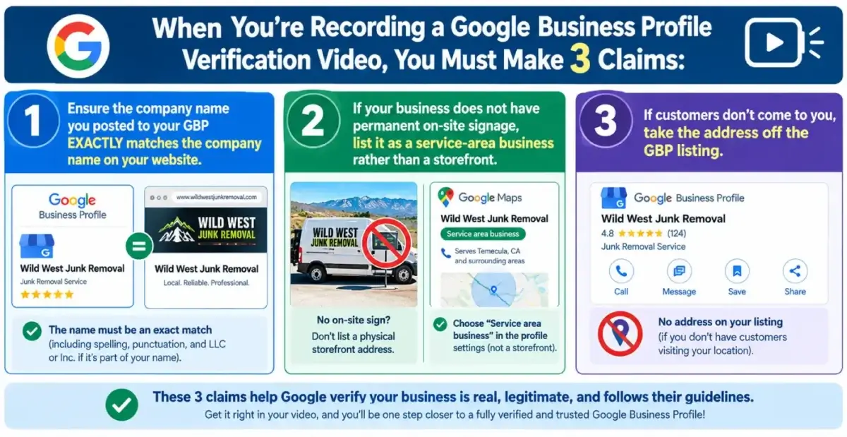 Diagram showing the three proofs a Google verification video must contain: location, business existence, and proof of management